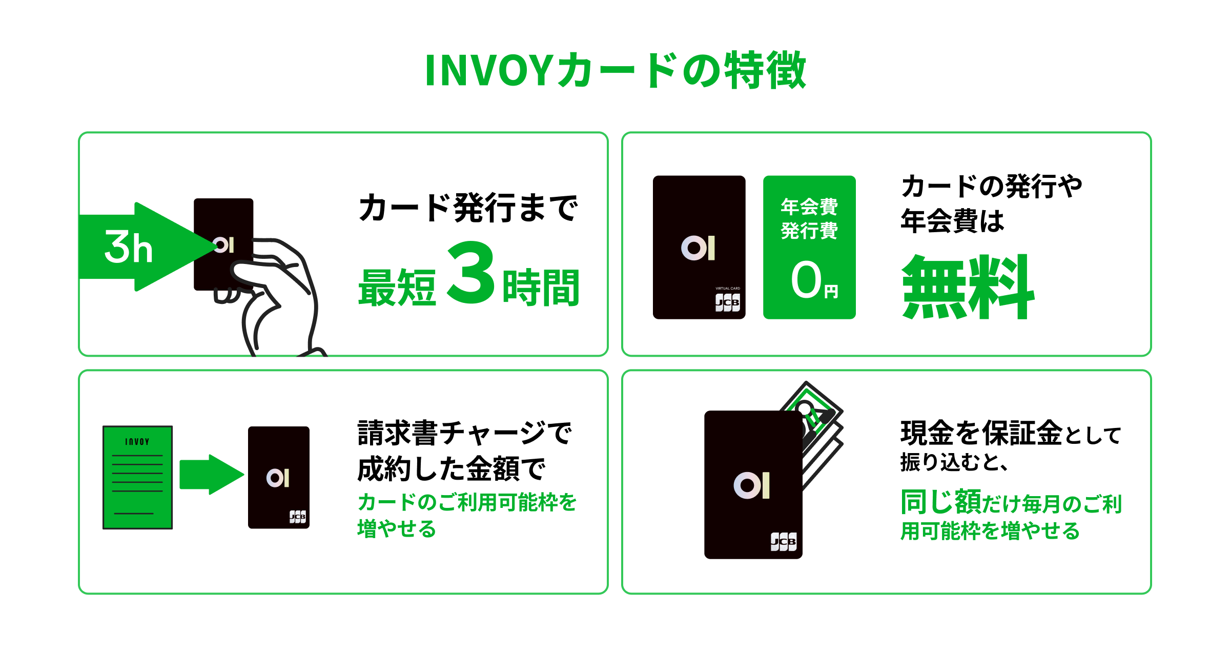 INVOYカードの特徴